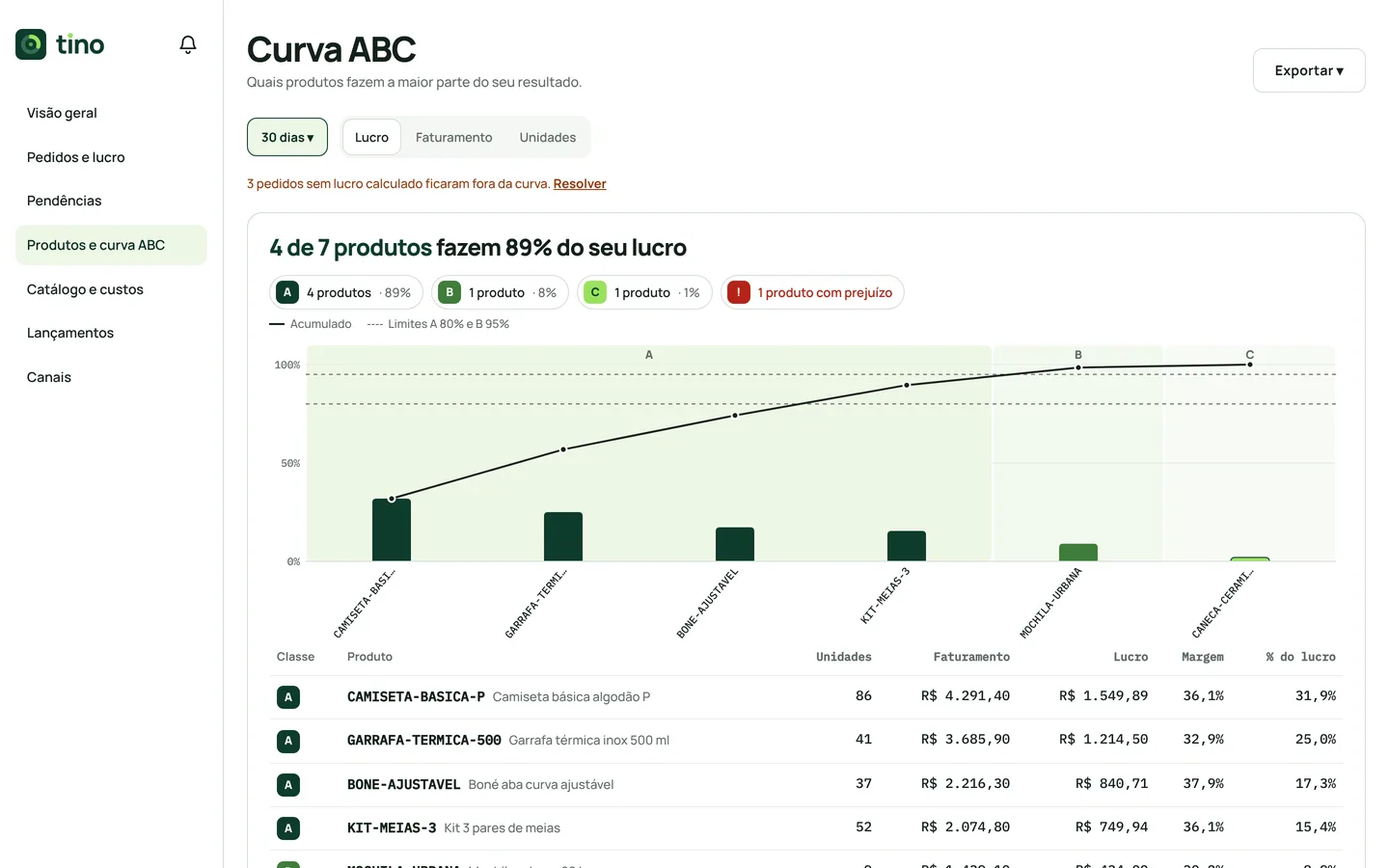 Curva ABC dos produtos por lucro