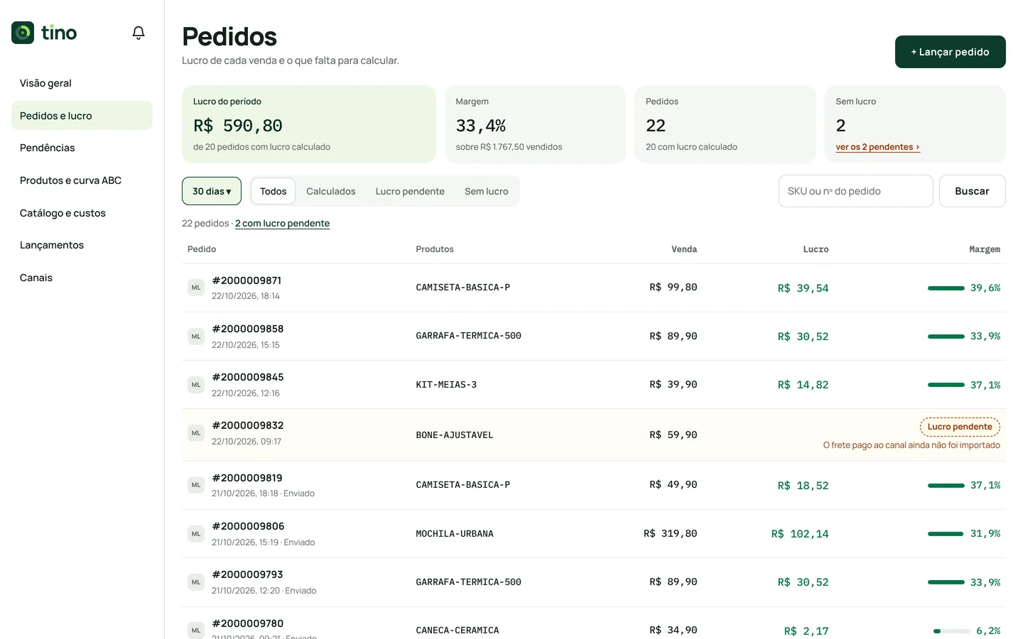 Lista de pedidos do tino com lucro e margem de cada venda